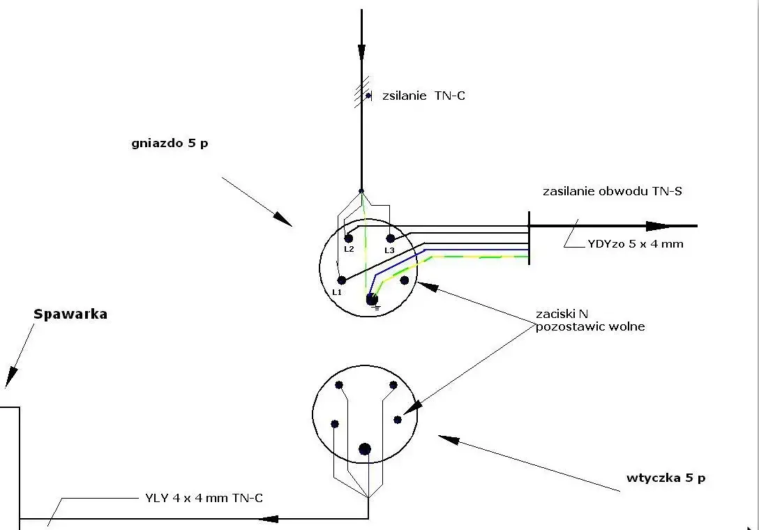 schemat podłączenia gniazda siłowego 5 pin
