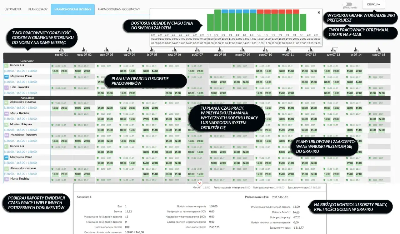 Harmonogram pracy z godzinami, który pokazuje, czy pracodawca może zmienić grafik bez zgody pracownika.