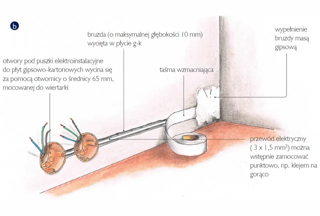 Instrukcja jak zamontować gniazdko na płytkach: wycinanie bruzd, przygotowanie otworów pod puszki, wzmacnianie taśmą i wypełnianie masą gipsową.