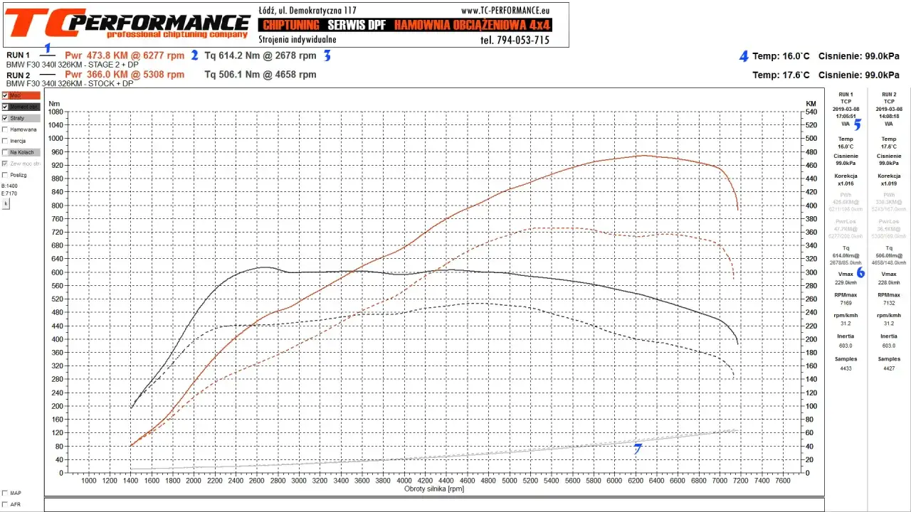 wykres z hamowni przed i po chip tuningu