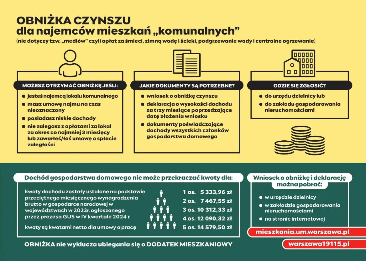 infografika skład czynszu administracyjnego w bloku