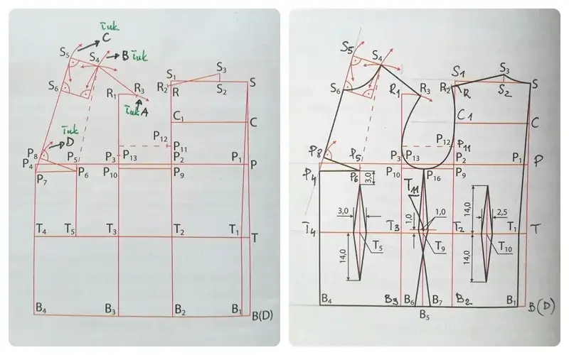 Wszywanie klina do bluzki DIY schemat
