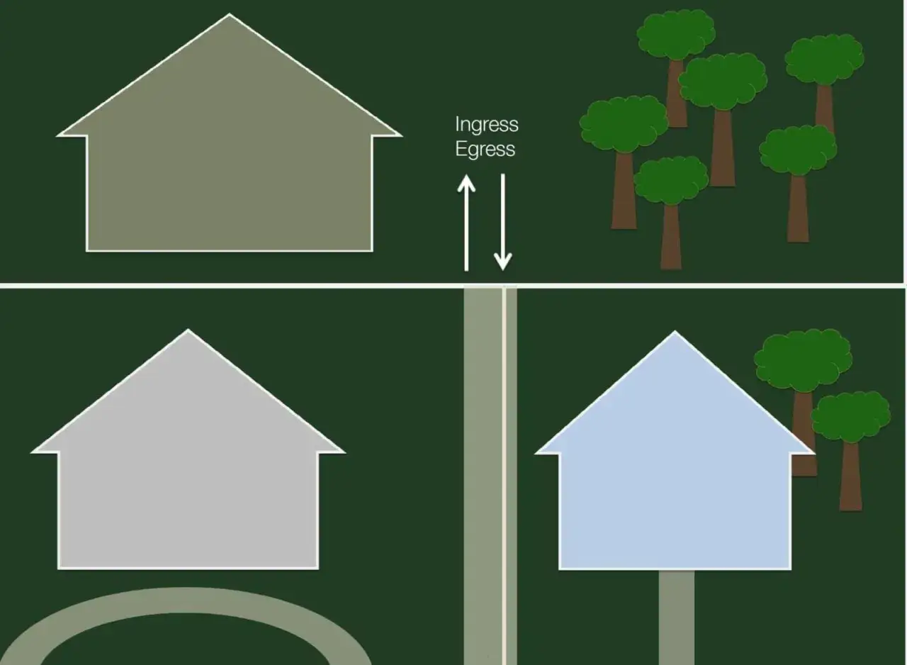 Działka ze służebnością drogi koniecznej