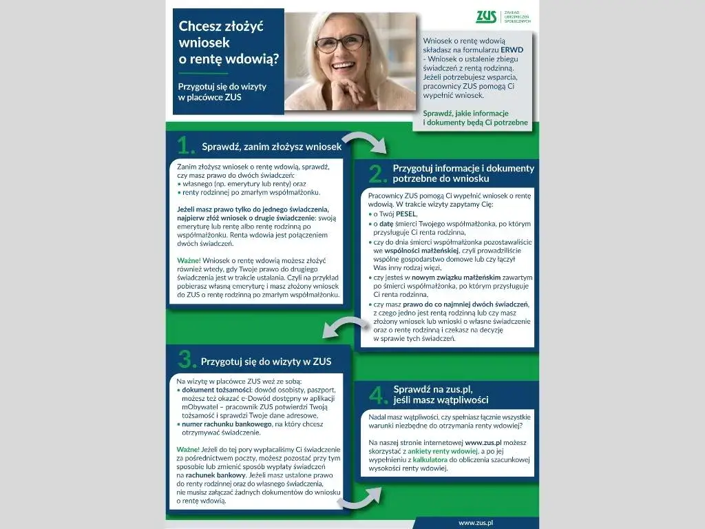 infografika obliczanie renty rodzinnej