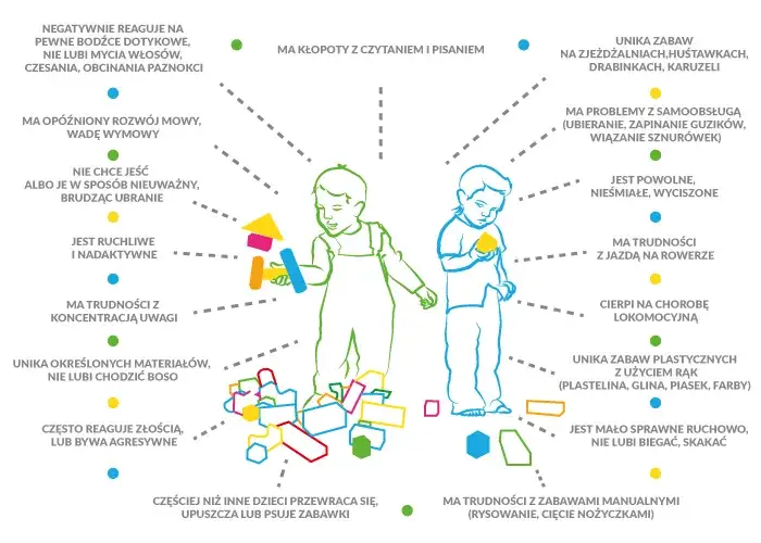 dziecko zaburzenia integracji sensorycznej objawy