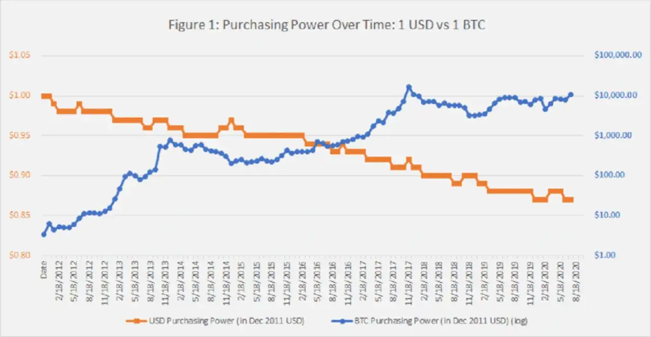 waluty fiat kryptowaluty por&oacute;wnanie