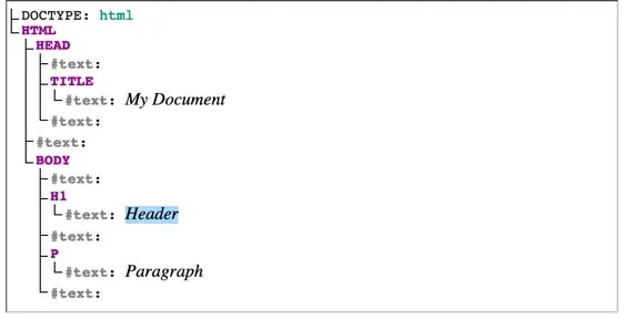 HTML white space collapsing example