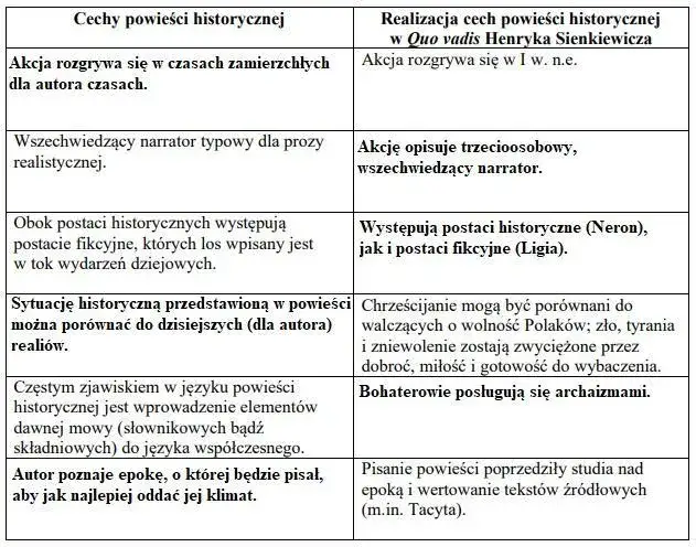 powieść historyczna definicja cechy