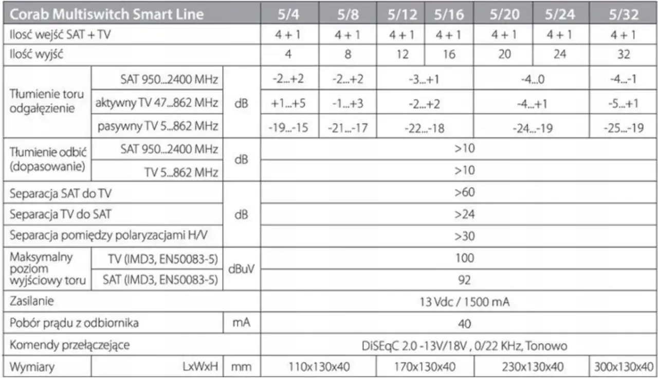 Parametry multiswitcha
