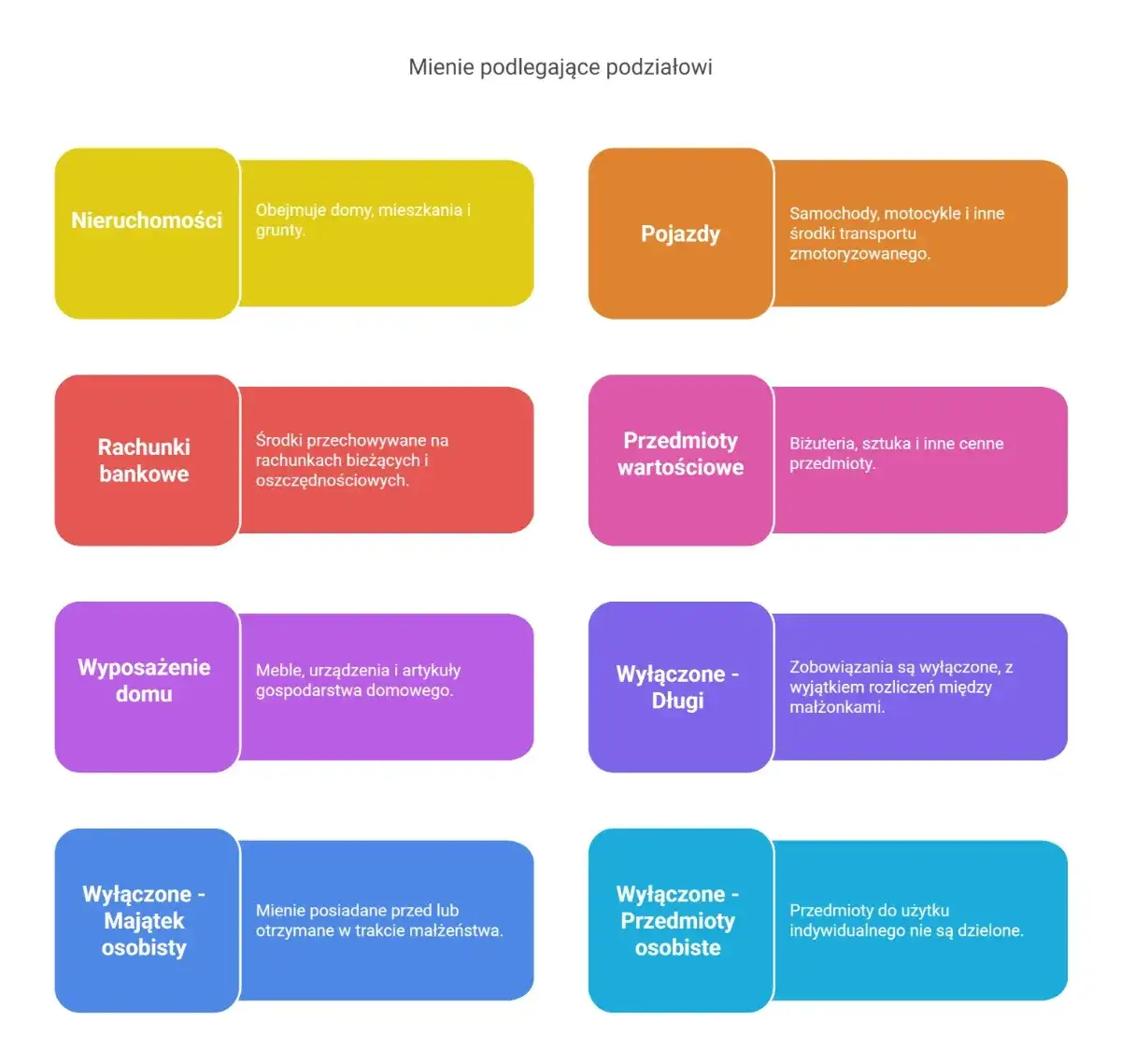majątek wsp&oacute;lny a majątek osobisty infografika