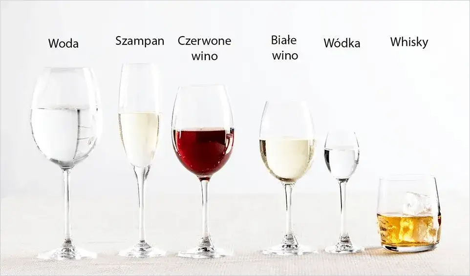 r&oacute;żne rodzaje szklanek do napoj&oacute;w infografika
