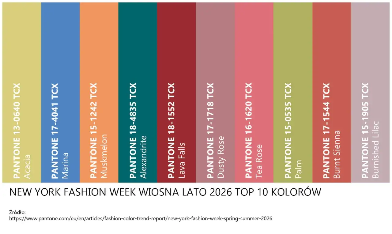 Modne kolory 2026, paleta barw moda