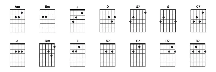 diagramy chwytów gitara A D E dla początkujących