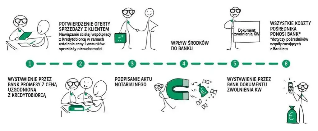 koszty wykreślenia hipoteki infografika