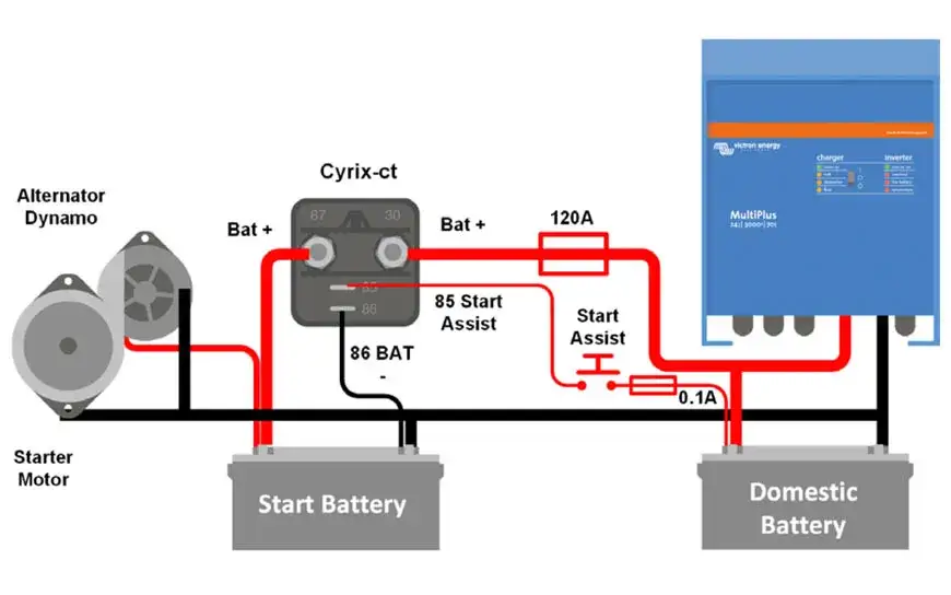 schemat podłączenia alternatora akumulatora przetwornicy 230V