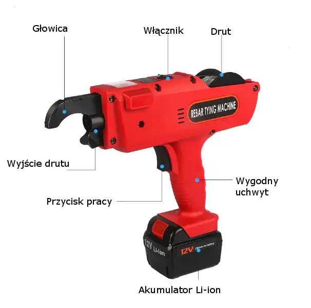 Zdjęcie Wiązarka do zbrojenia Milwaukee – poznaj jej funkcje i zalety w budownictwie