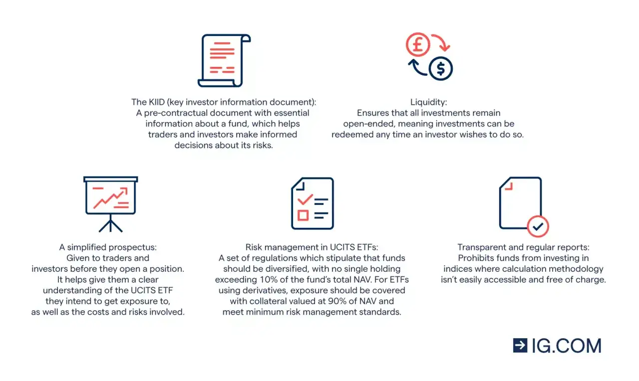 Zdjęcie UCITS: co to jest i dlaczego warto o tym wiedzieć? Wyjaśniamy