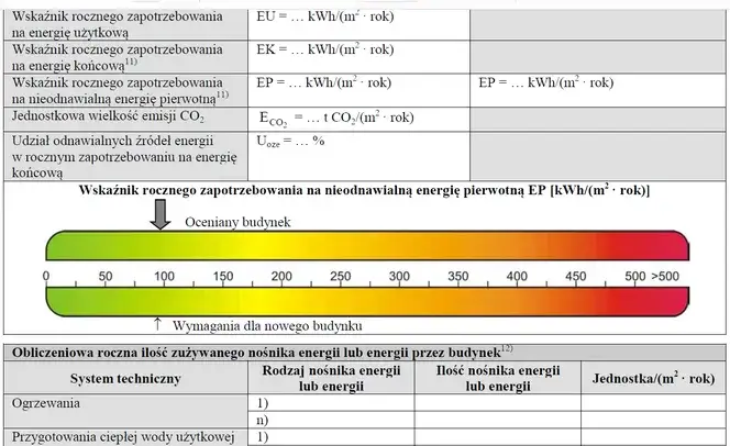 Zdjęcie Kiedy trzeba sporządzić świadectwo charakterystyki energetycznej budynku? Uniknij kar i problemów.