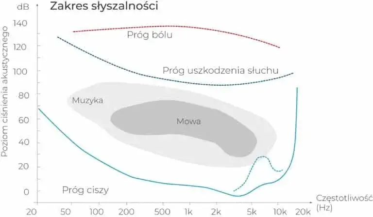 Zdjęcie Tabela częstotliwości dźwięków: klucz do harmonii muzycznej