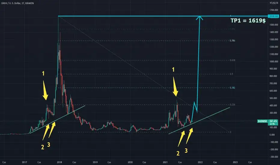 Zdjęcie Dash - Analiza i opinie na temat tej popularnej kryptowaluty