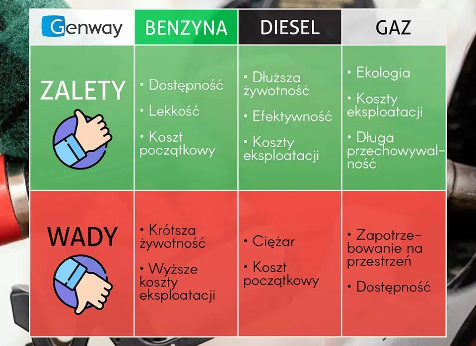 Zdjęcie Diesel czy LPG: Które paliwo jest tańsze i bardziej ekologiczne?