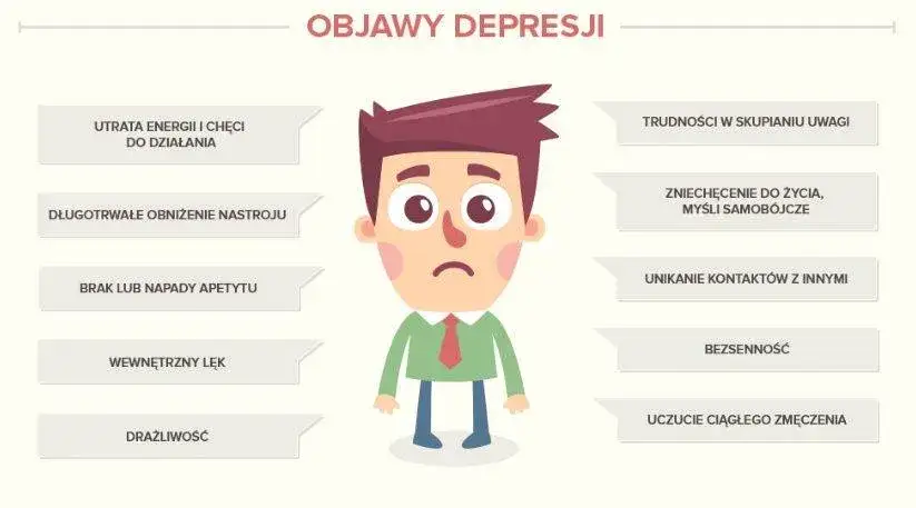 Zdjęcie Pierwsze objawy depresji, które mogą wskazywać na poważny problem