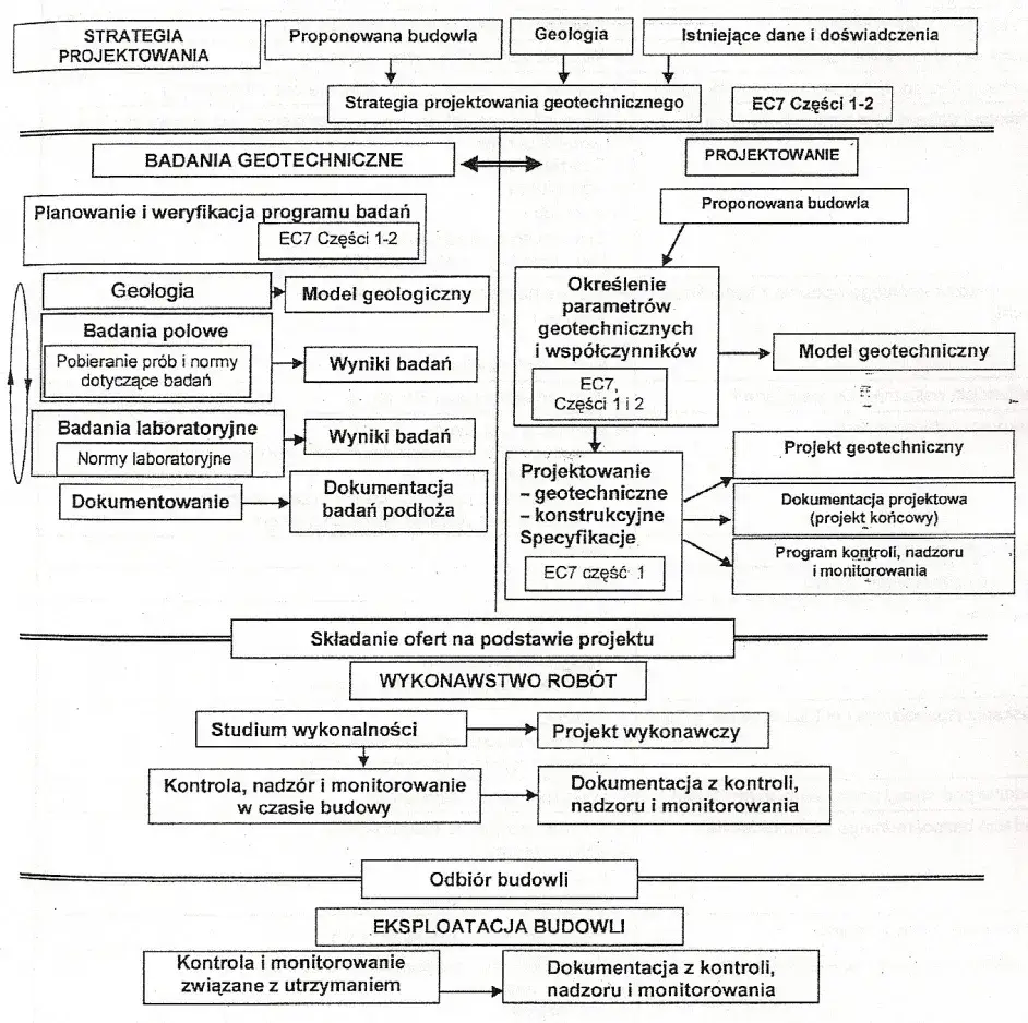 Zdjęcie Jak badać grunt: skuteczne metody i kluczowe informacje dla budowy