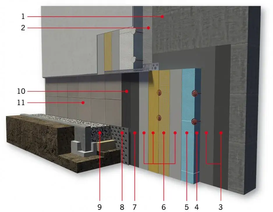 Zdjęcie Izolacja typu ciężkiego: skuteczna ochrona fundamentów budynku