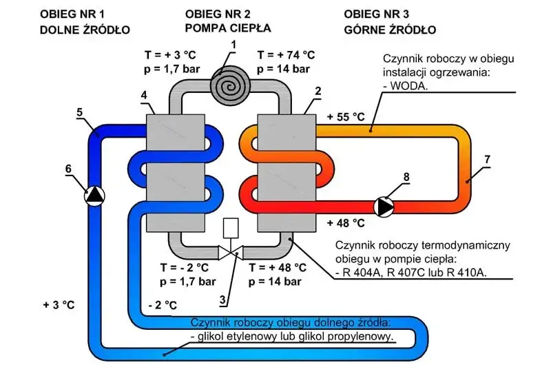pompa ciepła samoch&oacute;d elektryczny schemat działania