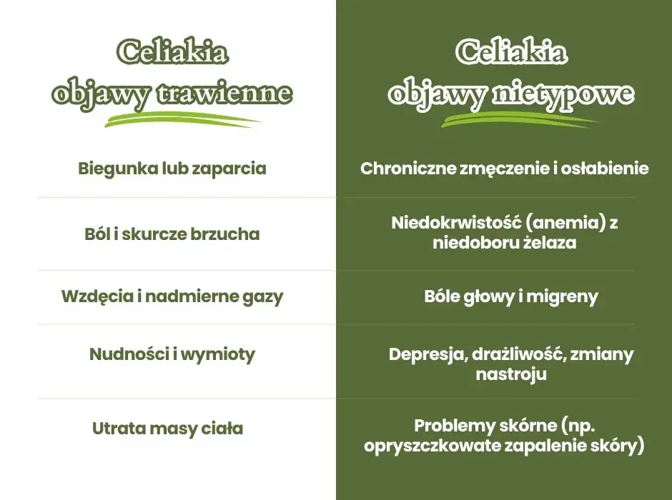 Objawy nietolerancji glutenu infografika