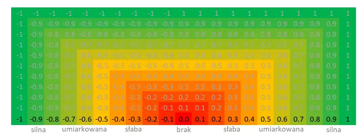 Zdjęcie Jak obliczyć korelację w Excelu - proste kroki, które musisz znać