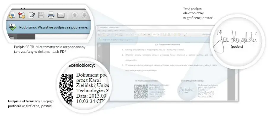 podpis elektroniczny korzyści, cyfrowy obieg dokumentów