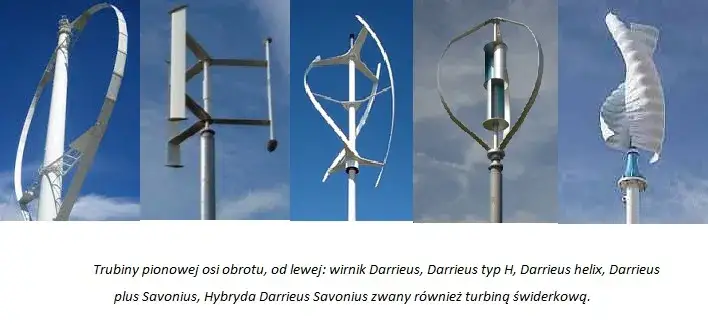turbiny wiatrowe HAWT VAWT por&oacute;wnanie