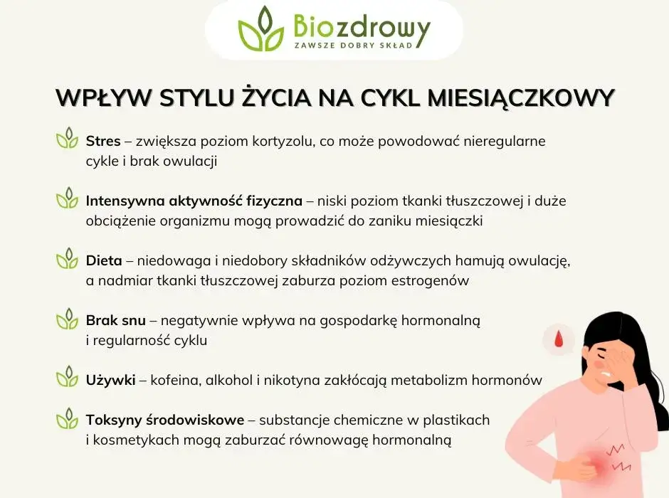 Przyczyny nieregularnych miesiączek infografika
