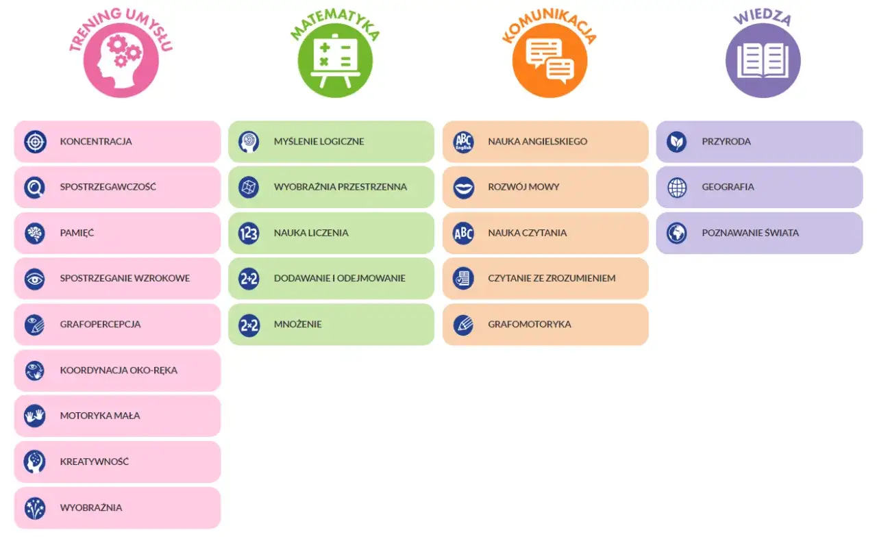 Nowe kompetencje kluczowe w edukacji infografika