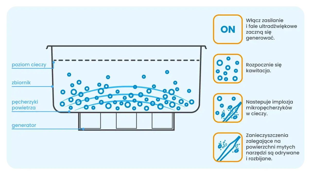 myjka ultradźwiękowa warsztatowa schemat budowy