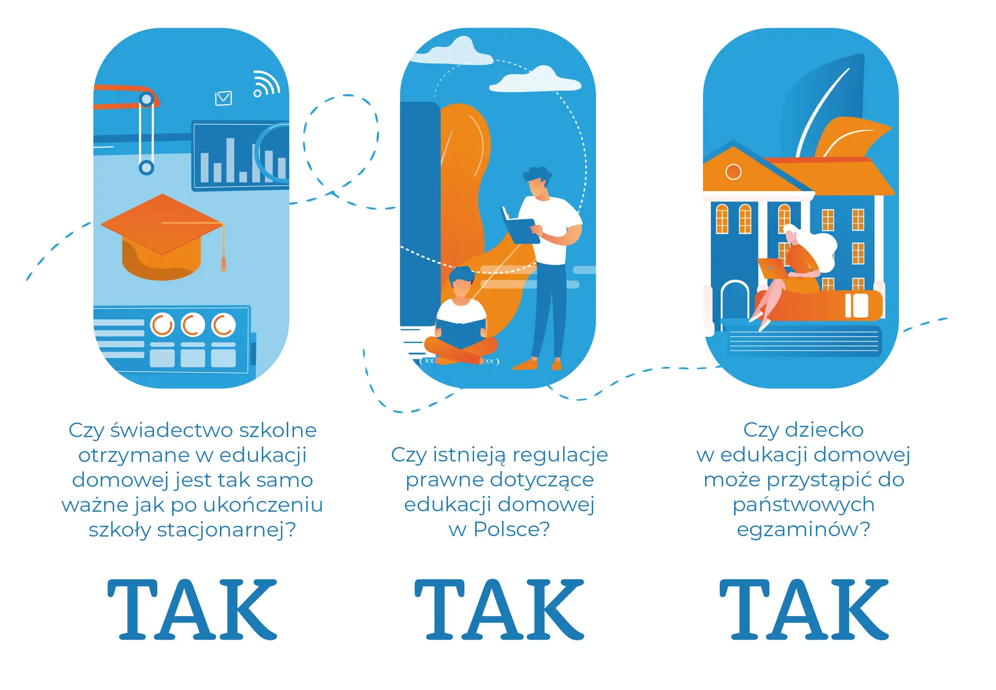 Dokumenty do edukacji domowej Polska