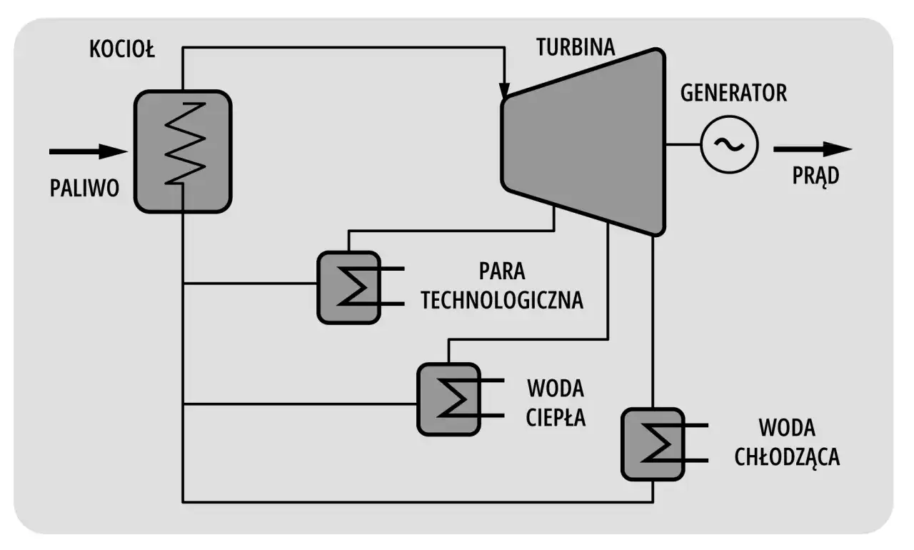 rodzaje turbin wodnych schemat