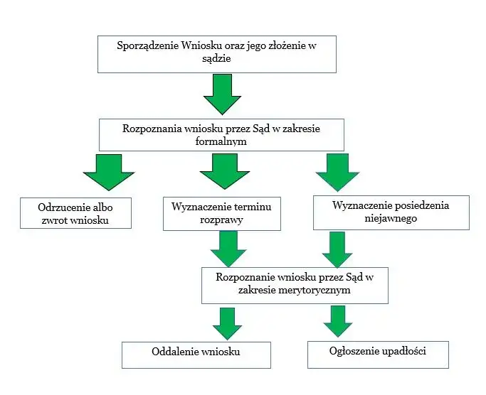 masa upadłości konsumenckiej co wchodzi w skład