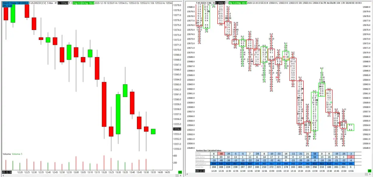 Wykres świecowy pokazuje, jak ustalana jest cena akcji na giełdzie, z zielonymi i czerwonymi świecami odzwierciedlającymi wzrosty i spadki.