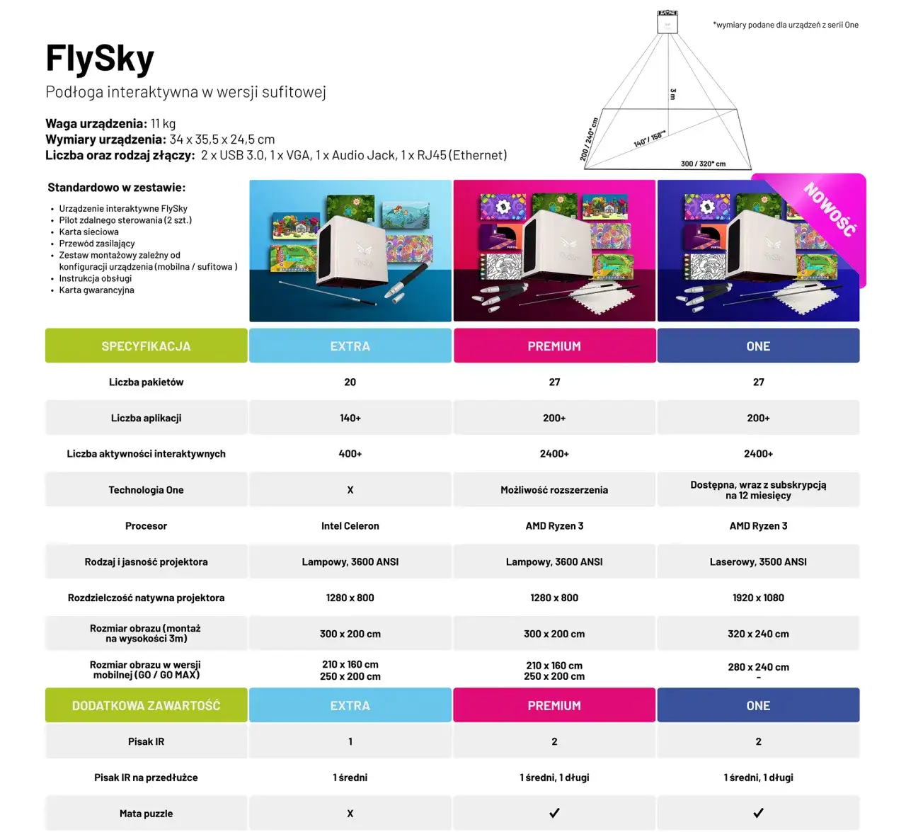 porównanie platform do zdalnego nauczania