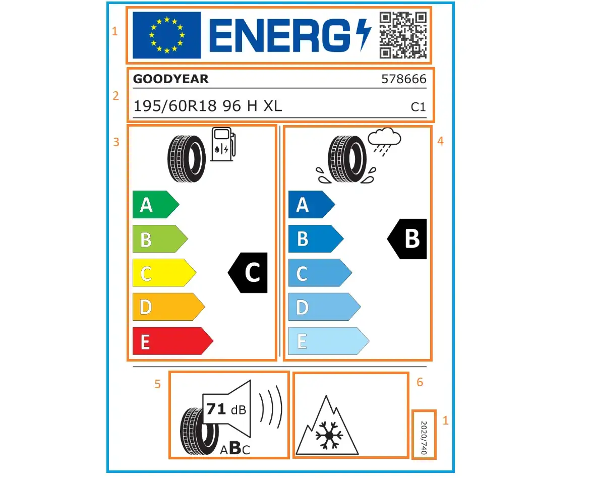 Etykieta energetyczna opony UE