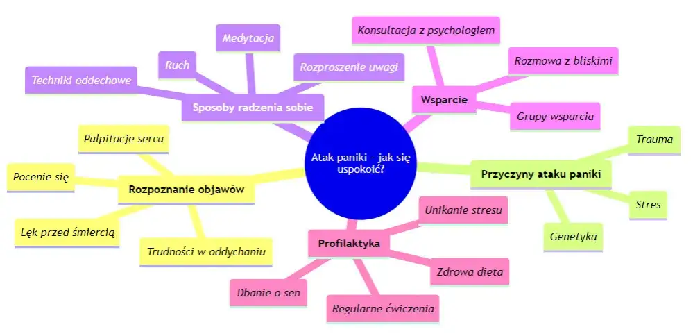 techniki uspokajające podczas ataku paniki