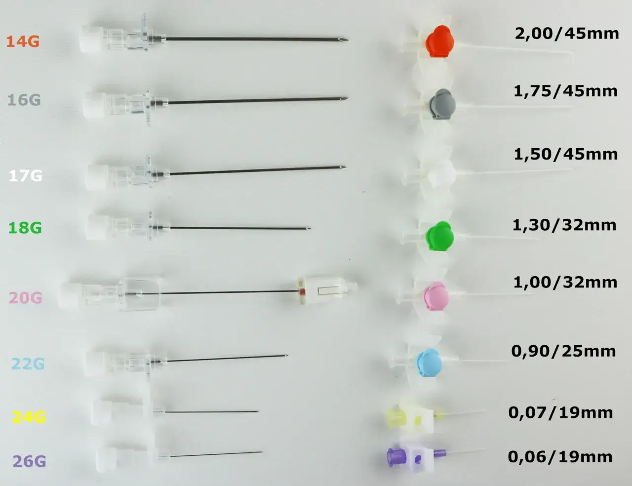 Rodzaje wenflonów kolory rozmiary