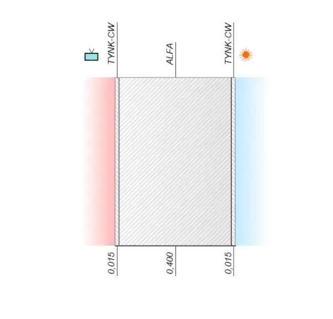 Zdjęcie Jaki styropian do programu czyste powietrze - wybierz najlepiej i zaoszczędź