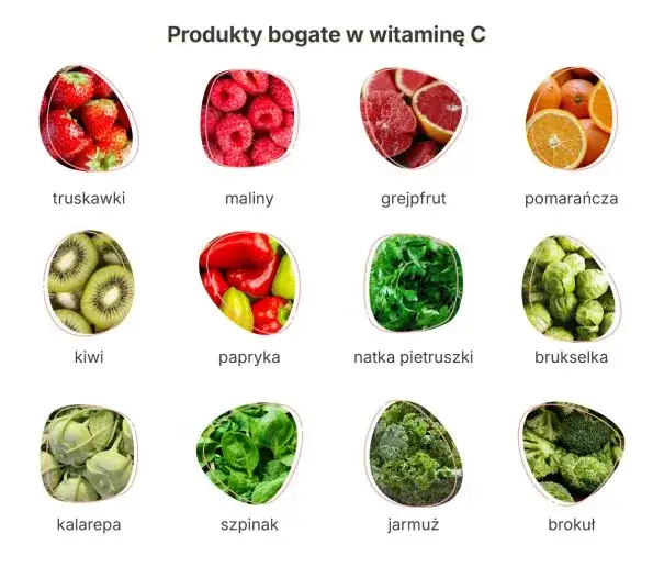 Roślinne źr&oacute;dła żelaza i witaminy C