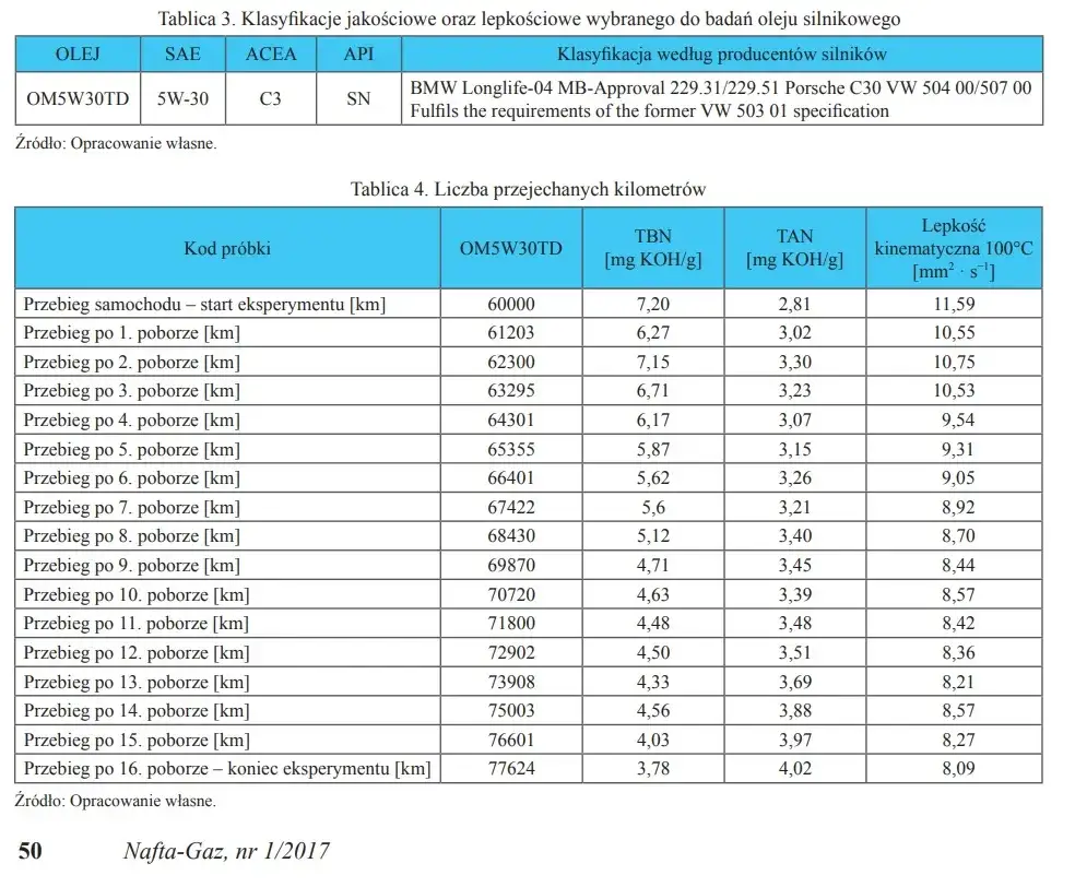 tabela interwały wymiany oleju producent long life