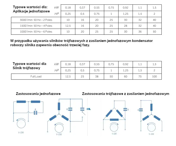 oznaczenia kondensatora rozruchowego pojemność napięcie
