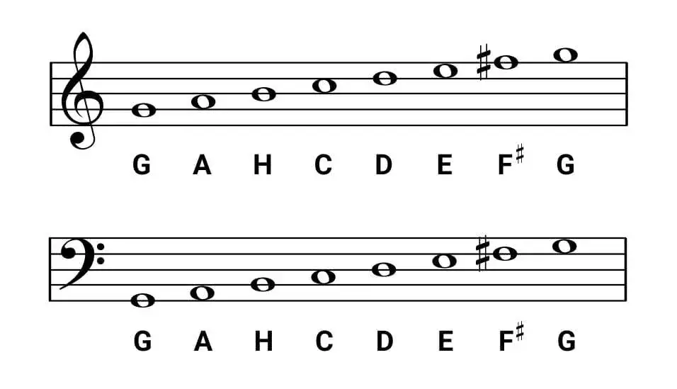 G-Dur Tonleiter offene Lage Griffbrett Diagramm