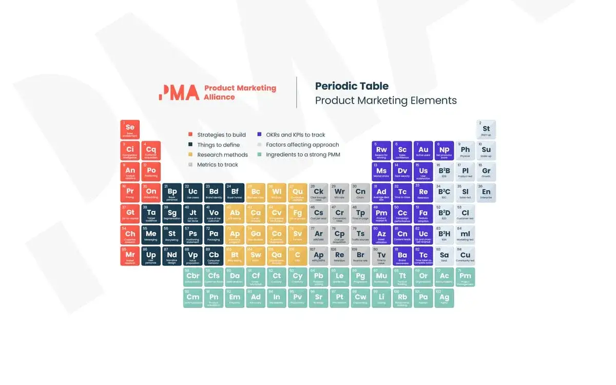 product marketing elements